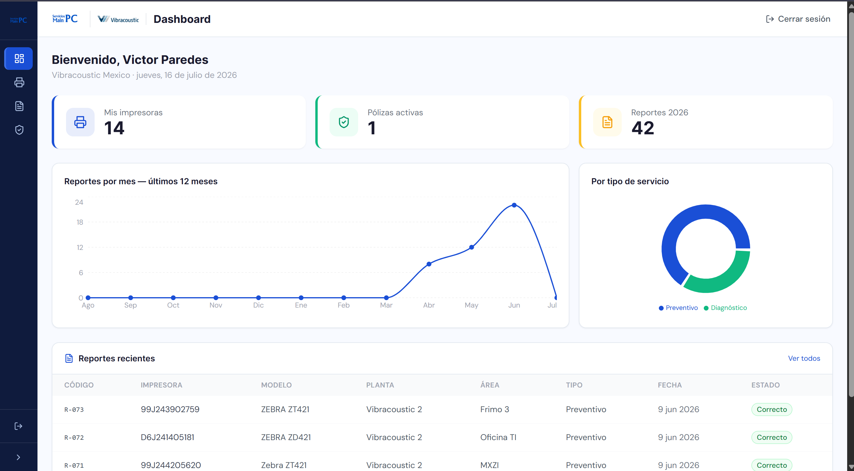 Dashboard del portal de clientes con KPIs de disponibilidad